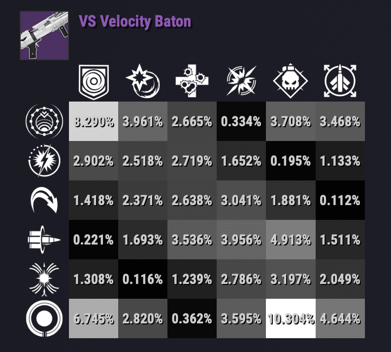 Bungie Comments on Concerns of Destiny 2 Perk Weighting 34534